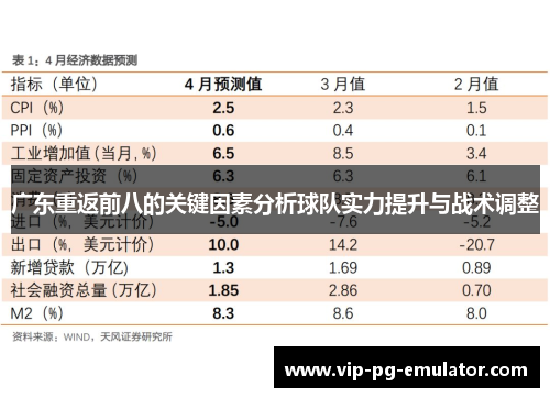 广东重返前八的关键因素分析球队实力提升与战术调整