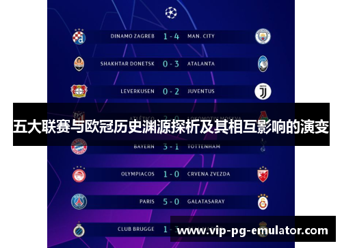 五大联赛与欧冠历史渊源探析及其相互影响的演变