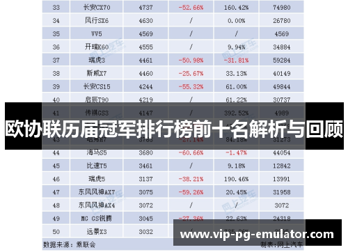 欧协联历届冠军排行榜前十名解析与回顾