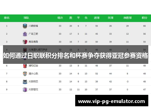 如何通过日职联积分排名和杯赛争夺获得亚冠参赛资格