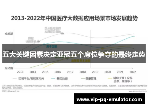 五大关键因素决定亚冠五个席位争夺的最终走势