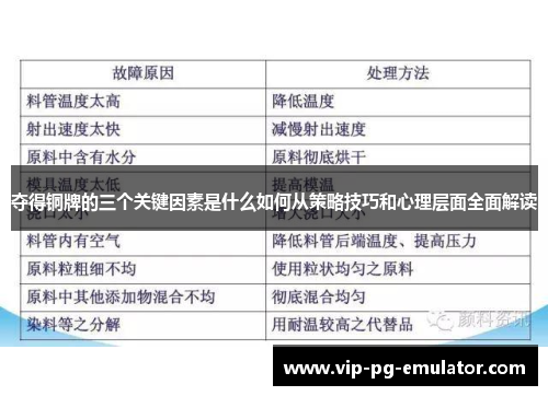 夺得铜牌的三个关键因素是什么如何从策略技巧和心理层面全面解读