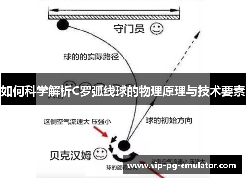 如何科学解析C罗弧线球的物理原理与技术要素