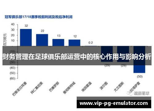 财务管理在足球俱乐部运营中的核心作用与影响分析