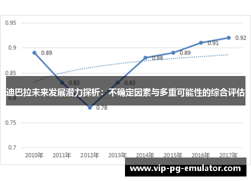 迪巴拉未来发展潜力探析：不确定因素与多重可能性的综合评估