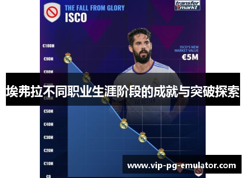 埃弗拉不同职业生涯阶段的成就与突破探索