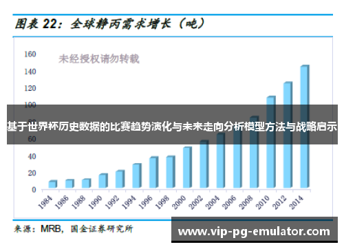 基于世界杯历史数据的比赛趋势演化与未来走向分析模型方法与战略启示
